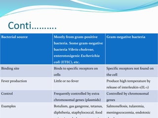 Invasiveness. lecture 2 B chapter 2.pptx
