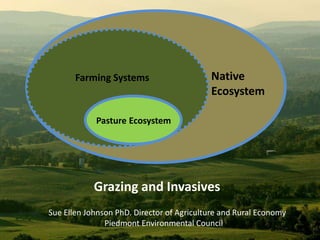 Farming Systems                     Native
                                           Ecosystem

            Pasture Ecosystem




            Grazing and Invasives
Sue Ellen Johnson PhD. Director of Agriculture and Rural Economy
               Piedmont Environmental Council
 