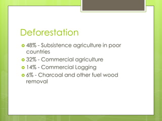 Deforestation
 48%  - Subsistence agriculture in poor
  countries
 32% - Commercial agriculture
 14% - Commercial Logging
 6% - Charcoal and other fuel wood
  removal
 