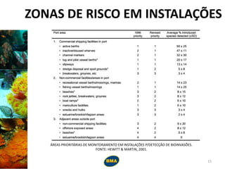 ZONAS DE RISCO EM INSTALAÇÕES
ÁREAS PRIORITÁRIAS DE MONITORAMENTO EM INSTALAÇÕES P/DETECÇÃO DE BIOINVASÕES.
FONTE: HEWITT & MARTIN, 2001.
15
 