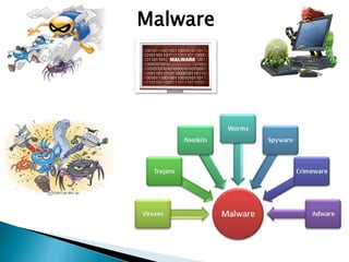 Malware
 