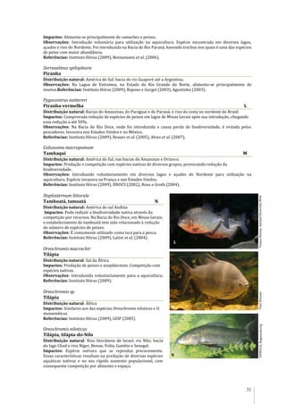 31
Impactos: Alimenta-se principalmente de camarões e peixes.
Observações: Introdução voluntária para utilização na aquicultura. Espécie encontrada em diversos lagos,
açudes e rios do Nordeste. Foi introduzida na Bacia do Rio Paraná, havendo trechos nos quais é uma das espécies
de peixe com maior abundância.
Referências: Instituto Hórus (2009), Bennemann et al. (2006).
Serrasalmus spilopleura
Piranha
Distribuição natural: América do Sul: bacia do rio Guaporé até a Argentina.
Observações: Na Lagoa de Extremoz, no Estado do Rio Grande do Norte, alimenta-se principalmente de
insetos.Referências: Instituto Hórus (2009), Raposo e Gurgel (2003), Agostinho (2003).
Pygocentrus nattereri
Piranha-vermelha L
Distribuição natural: Bacias do Amazonas, do Paraguai e do Paraná; e rios da costa no nordeste do Brasil
Impactos: Comprovada redução de espécies de peixes em lagos de Minas Gerais após sua introdução, chegando
essa redução a até 50%.
Observações: Na Bacia do Rio Doce, onde foi introduzida e causa perda de biodiversidade, é evitada pelos
pescadores. Invasora nos Estados Unidos e no México.
Referências: Instituto Hórus (2009), Reaser et al. (2005), Alves et al. (2007).
Colossoma macropomum
Tambaqui M
Distribuição natural: América do Sul, nas bacias do Amazonas e Orinoco.
Impactos: Predação e competição com espécies nativas de diversos grupos, provocando redução da
biodiversidade.
Observações: Introduzido voluntariamente em diversos lagos e açudes do Nordeste para utilização na
aquicultura. Espécie invasora na França e nos Estados Unidos.
Referências: Instituto Hórus (2009), DNOCS (2002), Rosa e Groth (2004).
Hoplosternum littorale
Tamboatá, tamoatá N
Distribuição natural: América do sul Andina
Impactos: Pode reduzir a biodiversidade nativa através da
competição por recursos. Na Bacia do Rio Doce, em Minas Gerais,
o estabelecimento do tamboatá tem sido relacionado à redução
do número de espécies de peixes.
Observações: É comumente utilizado como isca para a pesca.
Referências: Instituto Hórus (2009), Latini et al. (2004).
Oreochromis macrochir
Tilápia
Distribuição natural: Sul da África
Impactos: Predação de peixes e zooplânctons. Competição com
espécies nativas.
Observações: Introduzida voluntariamente para a aquicultura.
Referências: Instituto Hórus (2009).
Oreochromis sp.
Tilápia
Distribuição natural: África
Impactos: Similares aos das espécies Oreochromis niloticus e O.
mossambicus.
Referências: Instituto Hórus (2009), GISP (2005)
Oreochromis niloticus
Tilápia, tilápia-do-Nilo
Distribuição natural: Rios litorâneos de Israel; rio Nilo; bacia
do lago Chad e rios Niger, Benue, Volta, Gambia e Senegal.
Impactos: Espécie onívora que se reproduz precocemente.
Essas características resultam na predação de diversas espécies
aquáticas nativas e no seu rápido aumento populacional, com
consequente competição por alimento e espaço.
TanyaDewey,AnimalDiversityWebTinoStraussFFWCCA,Bugwood.org
N
L
M
 