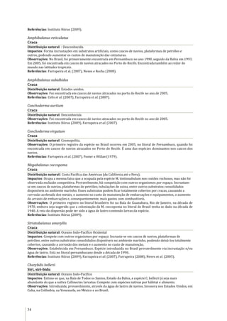34
Referências: Instituto Hórus (2009).
Amphibalanus reticulatus
Craca
Distribuição natural: : Desconhecida.
Impactos: Forma incrustações em substratos artificiais, como cascos de navios, plataformas de petróleo e
outros, podendo aumentar os custos de manutenção das estruturas.
Observações: No Brasil, foi primeiramente encontrada em Pernambuco no ano 1990, seguido da Bahia em 1993.
Em 2005, foi encontrada em cascos de navios atracados no Porto do Recife. Encontrada também ao redor do
mundo nas latitudes tropicais.
Referências: Farrapeira et al. (2007), Neves e Rocha (2008).
Amphibalanus subalbidus
Craca
Distribuição natural: Estados unidos.
Observações: Foi encontrada em cascos de navios atracados no porto do Recife no ano de 2005.
Referências: Celis et al. (2007), Farrapeira et al. (2007).
Conchoderma auritum
Craca
Distribuição natural: Desconhecida
Observações: Foi encontrada em cascos de navios atracados no porto do Recife no ano de 2005.
Referências: Instituto Hórus (2009), Farrapeira et al. (2007).
Conchoderma virgatum
Craca
Distribuição natural: Cosmopolita.
Observações: O primeiro registro da espécie no Brasil ocorreu em 2005, no litoral de Pernambuco, quando foi
encontrada em cascos de navios atracados no Porto do Recife. É uma das espécies dominantes nos cascos dos
navios.
Referências: Farrapeira et al. (2007), Foster e Willan (1979).
Megabalanus coccopoma
Craca
Distribuição natural: Costa Pacífica das Américas (da Califórnia até o Peru).
Impactos: Ocupa a mesma faixa que a ocupada pela espécie M. tintinnabulum nos costões rochosos, mas não foi
observada exclusão competitiva. Provavelmente, há competição com outros organismos por espaço. Incrustam-
se em cascos de navios, plataformas de petróleo, tubulações de usina, entre outros substratos consolidados
disponíveis no ambiente marinho. Esses substratos podem ficar totalmente cobertos por cracas, causando a
corrosão acelerada dos metais, o aumento no custo de manutenção de embarcações e equipamentos, o aumento
do arrasto de embarcações e, consequentemente, mais gastos com combustíveis.
Observações: O primeiro registro no litoral brasileiro foi na Baía de Guanabara, Rio de Janeiro, na década de
1970, embora seja sugerido que a colonização da M. coccopoma no litoral do Brasil tenha se dado na década de
1940. A rota de dispersão pode ter sido a água de lastro contendo larvas da espécie.
Referências: Instituto Hórus (2009).
Striatobalanus amaryllis
Craca
Distribuição natural: Oceano Indo-Pacífico Ocidental
Impactos: Compete com outros organismos por espaço. Incrusta-se em cascos de navios, plataformas de
petróleo, entre outros substratos consolidados disponíveis no ambiente marinho, podendo deixá-los totalmente
cobertos, causando a corrosão dos metais e o aumento no custo de manutenção.
Observações: Estabelecida em Pernambuco. Espécie introduzida no Brasil provavelmente via incrustação e/ou
água de lastro. Está no litoral pernambucano desde a década de 1990.
Referências: Instituto Hórus (2009), Farrapeira et al. (2007), Farrapeira (2008), Neves et al. (2005).
Charybdis hellerii
Siri, siri-bidu
Distribuição natural: Oceano Indo-Pacífico
Impactos: Estima-se que, na Baía de Todos os Santos, Estado da Bahia, a espécie C. hellerii já seja mais
abundante do que a nativa Callinectes larvatus. Compete com espécies nativas por hábitat e alimento.
Observações: Introduzida, provavelmente, através da água de lastro de navios. Invasora nos Estados Unidos, em
Cuba, na Colômbia, na Venezuela, no México e no Brasil.
 