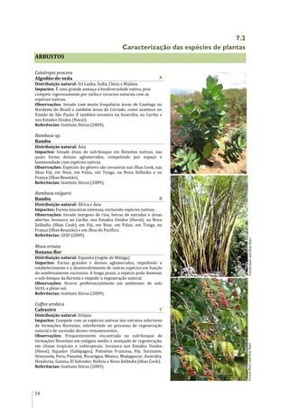 54
7.2
Caracterização das espécies de plantas
ARBUSTOS
Calotropis procera
Algodão-de-seda A
Distribuição natural: Sri Lanka, Índia, China e Malásia
Impactos: É uma grande ameaça à biodiversidade nativa, pois
compete vigorosamente por nicho e recursos naturais com as
espécies nativas.
Observações: Invade com muita frequência áreas de Caatinga no
Nordeste do Brasil e também áreas de Cerrado, como acontece no
Estado de São Paulo. É também invasora na Austrália, no Caribe e
nos Estados Unidos (Havaí).
Referências: Instituto Hórus (2009).
Bambusa sp.
Bambu
Distribuição natural: Ásia
Impactos: Invade áreas de sub-bosque em florestas nativas, nas
quais forma densos aglomerados, competindo por espaço e
luminosidade com espécies nativas.
Observações: Espécies do gênero são invasoras nas Ilhas Cook, nas
Ilhas Fiji, em Niue, em Palau, em Tonga, na Nova Zelândia e na
França (Ilhas Reunião).
Referências: Instituto Hórus (2009).
Bambusa vulgaris
Bambu B
Distribuição natural: África e Ásia
Impactos: Forma touceiras extensas, excluindo espécies nativas.
Observações: Invade margens de rios, beiras de estradas e áreas
abertas. Invasora no Caribe, nos Estados Unidos (Havaí), na Nova
Zelândia (Ilhas Cook), em Fiji, em Niue, em Palau, em Tonga, na
França (Ilhas Reunião) e em ilhas do Pacífico.
Referências: GISD (2009).
Musa ornata
Banana-flor
Distribuição natural: Espanha (região de Málaga)
Impactos: Forma grandes e densos aglomerados, impedindo o
estabelecimento e o desenvolvimento de outras espécies em função
do sombreamento excessivo. A longo prazo, a espécie pode dominar
o sub-bosque da floresta e impedir a regeneração natural.
Observações: Ocorre preferencialmente em ambientes de solo
fértil, a pleno sol.
Referências: Instituto Hórus (2009).
Coffea arabica
Cafezeiro C
Distribuição natural: Etiópia
Impactos: Compete com as espécies nativas nos estratos inferiores
de formações florestais, interferindo no processo de regeneração
natural e de sucessão desses remanescentes.
Observações: Frequentemente encontrada no sub-bosque de
formações florestais em estágios médio e avançado de regeneração,
em climas tropicais e subtropicais. Invasora nos Estados Unidos
(Havaí), Equador (Galápagos), Polinésia Francesa, Fiji, Suriname,
Venezuela, Peru, Panamá, Nicarágua, México, Madagascar, Austrália,
Honduras, Guiana, El Salvador, Bolívia e Nova Zelândia (ilhas Cook).
Referências: Instituto Hórus (2009).
ForestStarrandKimStarr
A
B
C
ForestStarrandKimStarr
A
 