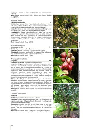 58
(Polinésia Francesa – Ilhas Marquesas) e nos Estados Unidos
(Havaí).
Referências: Instituto Hórus (2009), Lorenzi et al. (2003), Bredow
et al. (2004).
Syzygium cumini
Azeitona, Jambolão M
Distribuição natural: Índia, Paquistão, Bangladesh, Nepal e Butão,
Sri Lanka e Ilhas Maldivas (todo o subcontinente indiano, com
exceção das regiões semiáridas do Sind, Rajastão e Punjab).
Impactos: Compete com espécies nativas, dificultando o processo
de regeneração e, assim, interferindo na sucessão vegetal.
Observações: Invade preferencialmente áreas de florestas
secundárias e agrícolas abandonadas. Invasora na África do Sul, na
Nova Zelândia (Ilhas Cook), nas Ilhas Fiji, na Polinésia Francesa, nos
Estados Unidos (Guam, Havaí, Flórida), na França (Nova Caledônia),
em Niue, em Palau, em Tonga, na China, na Indonésia, na Malásia e
na Austrália.
Referências: Instituto Hórus (2009).
Syzygium malaccensis
Jambo-vermelho N
Distribuição natural: Índia e Malásia.
Impactos: Domina o ambiente e desloca espécies nativas.
Observações: Invasora nas Ilhas Fiji, no Equador (Ilhas Galápagos),
nos Estados Unidos (Havaí) e na Polinésia Francesa
Referências: Instituto Hórus (2009).
Artocapus heterophyllus
Jaqueira O
Distribuição natural: Índia e Península da Malásia.
Impactos: Ocupa áreas florestais e substitui a vegetação nativa,
inibindo a germinação de sementes por alelopatia. Em Ilha Grande,
Rio de Janeiro, em áreas dominadas por jaqueiras, a riqueza de
pequenos mamíferos é menor do que em áreas sem a dominância da
espécie. Em áreas naturais dominadas por jaqueiras, a fauna de
pequenos mamíferos acaba alimentando-se quase que
exclusivamente dos frutos da espécie e dispersando-a, em
detrimento da dispersão de espécies nativas, devendo, ao longo do
tempo, afetar o processo de sucessão natural.
Observações: Adapta-se facilmente a uma grande diversidade de
ambientes, principalmente nos sub-bosques de florestas. Invasora
em áreas florestais em quase todos os estados do Nordeste, no
Espírito Santo e no Rio de Janeiro. Como as sementes são dispersas
por animais, é difícil conter e/ou prever sua dispersão, o que
dificulta ou inviabiliza a eficiência do controle em áreas naturais.
Referências: Instituto Hórus (2009), H. Bergallo (comunicação
pessoal).
Leucaena leucocephala
Leucena P
Distribuição natural: América Central e México.
Impactos: Impede a regeneração natural e o estabelecimento de
espécies nativas por alelopatia. É muito dominante e produz grande
quantidade de sementes viáveis.
Observações: Invade margens de florestas, beiras de estradas,
áreas degradadas e beiras de rios. É invasora em mais de 100
países. É um sério problema no Parque Nacional de Fernando de
Noronha.
Referências: Instituto Hórus (2009), GISP (2005), Randall (2002).
ForestStarrandKimStarrForestStarrandKimStarrTarcisoLeão
M
N
O
 