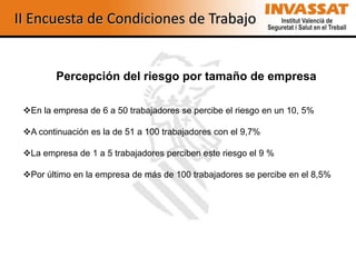II Encuesta de Condiciones de Trabajo


         Percepción del riesgo por tamaño de empresa

 En la empresa de 6 a 50 trabajadores se percibe el riesgo en un 10, 5%

 A continuación es la de 51 a 100 trabajadores con el 9,7%

 La empresa de 1 a 5 trabajadores perciben este riesgo el 9 %

 Por último en la empresa de más de 100 trabajadores se percibe en el 8,5%
 