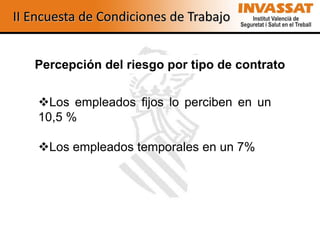 II Encuesta de Condiciones de Trabajo


   Percepción del riesgo por tipo de contrato


    Los empleados fijos lo perciben en un
    10,5 %

    Los empleados temporales en un 7%
 