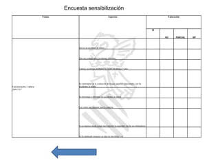 Encuesta sensibilización
                           Temas                                           Aspectos                                            Valoración




                                                                                                                         SI

                                                                                                                              NO     PARCIAL   NP



                                         Qué es un accidente in itinere



                                         Que son considerados accidentes laborales



                                         Cuántos accidentes in itinere ha tenido en últimos 5 años




                                         Se contemplan en la evaluación de riesgos aquellos relacionados con los
Concienciación / cultura                 accidentes in itinere
¿Sabe Ud.?


                                         Se investigan e informan los accidentes in itinere



                                         Los costes que suponen para la empresa




                                         Si su empresa puede actuar para mejorar la seguridad vial de sus trabajadores



                                         Se ha planteado instaurar un plan de movilidad vial
 