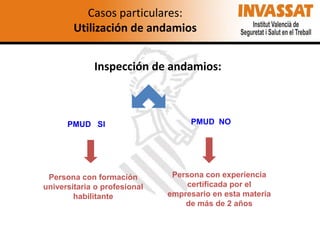 Casos particulares:
Utilización de andamios
Inspección de andamios:

PMUD SI

Persona con formación
universitaria o profesional
habilitante

PMUD NO

Persona con experiencia
certificada por el
empresario en esta materia
de más de 2 años

 