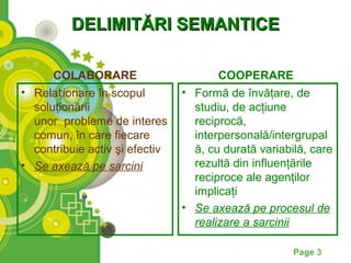 DELIMITĂRI SEMANTICE

      COLABORARE                       COOPERARE
• Relaționare în scopul         • Formă de învăţare, de
  soluţionării                    studiu, de acţiune
  unor probleme de interes        reciprocă,
  comun, în care fiecare          interpersonală/intergrupal
  contribuie activ şi efectiv     ă, cu durată variabilă, care
• Se axează pe sarcini            rezultă din influenţările
                                  reciproce ale agenţilor
                                  implicaţi
                                • Se axează pe procesul de
                                  realizare a sarcinii

                                                      Page 3
 