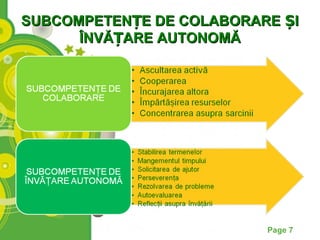 SUBCOMPETENȚE DE COLABORARE ȘI
      ÎNVĂȚARE AUTONOMĂ




                          Page 7
 