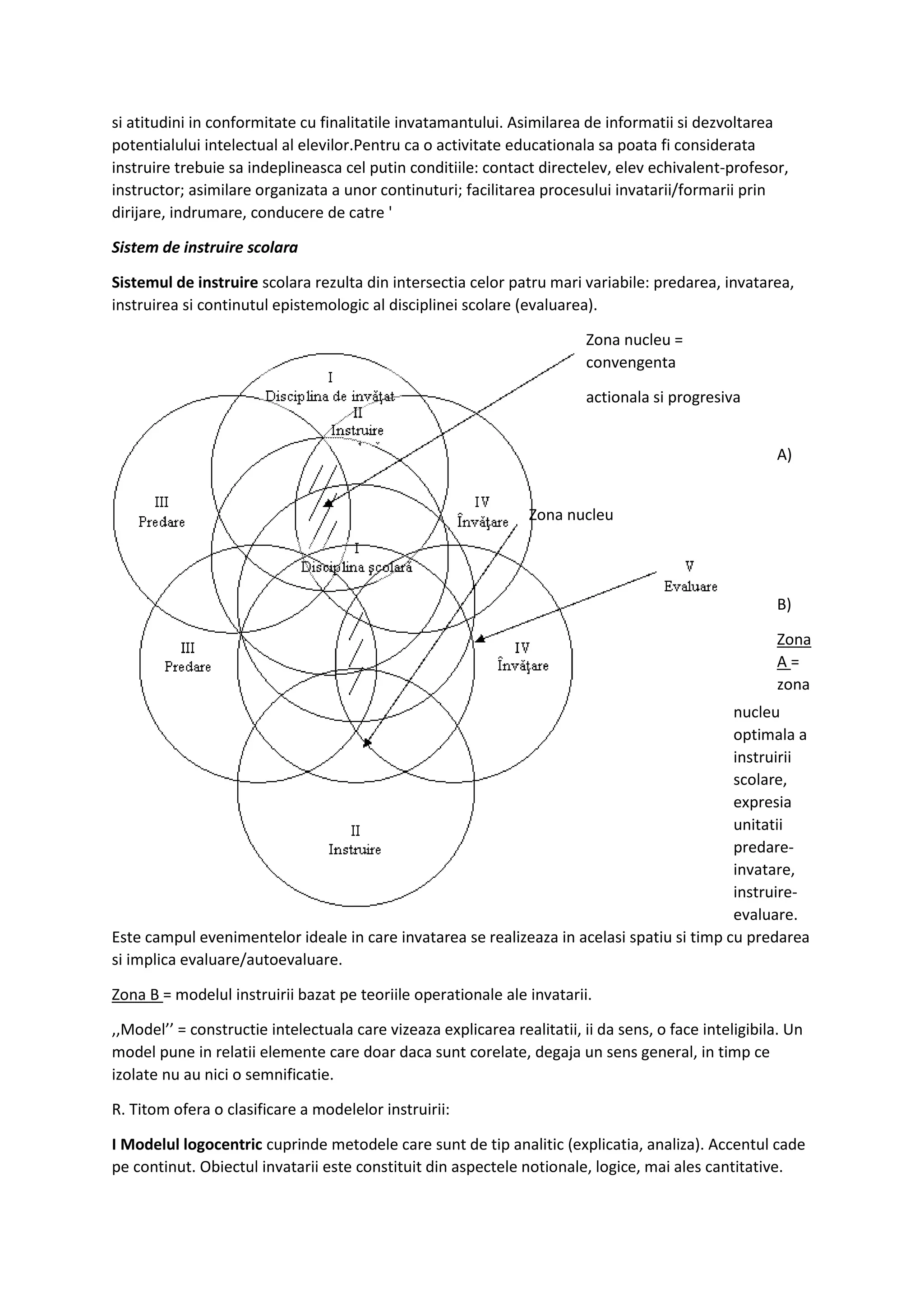 si atitudini in conformitate cu finalitatile invatamantului. Asimilarea de informatii si dezvoltarea
potentialului intelectual al elevilor.Pentru ca o activitate educationala sa poata fi considerata
instruire trebuie sa indeplineasca cel putin conditiile: contact directelev, elev echivalent-profesor,
instructor; asimilare organizata a unor continuturi; facilitarea procesului invatarii/formarii prin
dirijare, indrumare, conducere de catre '
Sistem de instruire scolara
Sistemul de instruire scolara rezulta din intersectia celor patru mari variabile: predarea, invatarea,
instruirea si continutul epistemologic al disciplinei scolare (evaluarea).
A)
B)
Zona
A =
zona
nucleu
optimala a
instruirii
scolare,
expresia
unitatii
predare-
invatare,
instruire-
evaluare.
Este campul evenimentelor ideale in care invatarea se realizeaza in acelasi spatiu si timp cu predarea
si implica evaluare/autoevaluare.
Zona B = modelul instruirii bazat pe teoriile operationale ale invatarii.
,,Model’’ = constructie intelectuala care vizeaza explicarea realitatii, ii da sens, o face inteligibila. Un
model pune in relatii elemente care doar daca sunt corelate, degaja un sens general, in timp ce
izolate nu au nici o semnificatie.
R. Titom ofera o clasificare a modelelor instruirii:
I Modelul logocentric cuprinde metodele care sunt de tip analitic (explicatia, analiza). Accentul cade
pe continut. Obiectul invatarii este constituit din aspectele notionale, logice, mai ales cantitative.
Zona nucleu =
convengenta
actionala si progresiva
Zona nucleu
 