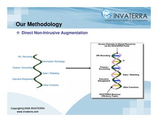 Our Methodology
 Direct Non-Intrusive Augmentation
 