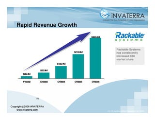 Rapid Revenue Growth

                                              $360.0M




                                                                 Rackable Systems
                                    $215.0M                      has consistently
                                                                 increased X86
                                                                 market share
                          $109.7M


                 $52.9M
  $20.4M


  FY2002         CY2003   CY2004    CY2005    CY2006




           (1)




                                                        (1) 12 months ended September 30, 2002.
 