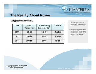 The Reality About Power
A typical data center…
                                                                   Data centers are
                                                                   energy intensive
   Year       kWh        US Electricity   $ Value
            Consumed     Consumption
                                                                   Consumption will
   2006        61 bn         1.5 %        4.5 bn                   grow 3x over the
                                                                   next 10 years
   2011       100 bn         2.5%         7.4 bn

   2016       200 bn         5.0%         18 bn




                                             Source: US EPA, 2007 & Energy Information Administration
 