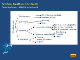 Formulación de problemas de Investigación
Recomendaciones sobre la metodología
 