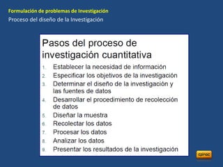 Formulación de problemas de Investigación
Proceso del diseño de la Investigación
 