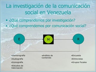 La investigación de la comunicación social en Venezuela ¿ Qué comprendemos por investigación? ¿Qué comprendemos por comunicación social? E R M Hemerografía Audiografía Iconografía Estudios de Valorización Análisis de Contenido Encuesta Entrevistas Grupos Focales 