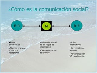 ¿Cómo es la comunicación social? E-R R-E M Roles alternativos Muchos emisores a muchos receptores Bidireccionalidad de los flujos de información Democratización del acceso Roles alternativos De receptor a usuario Personalización VS masificación 
