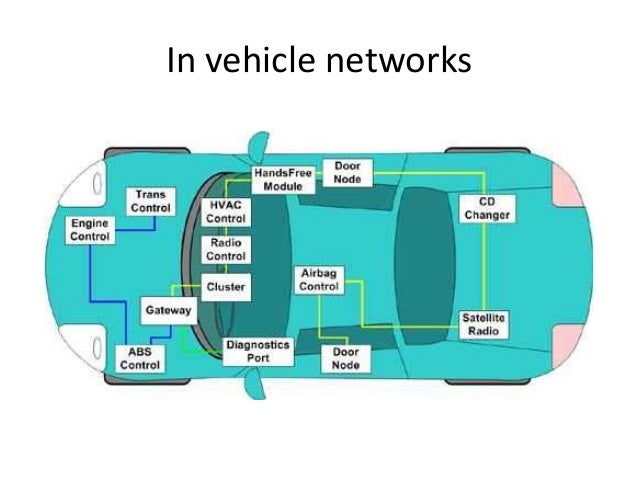 DefCamp 2013 - In vehicle CAN network security