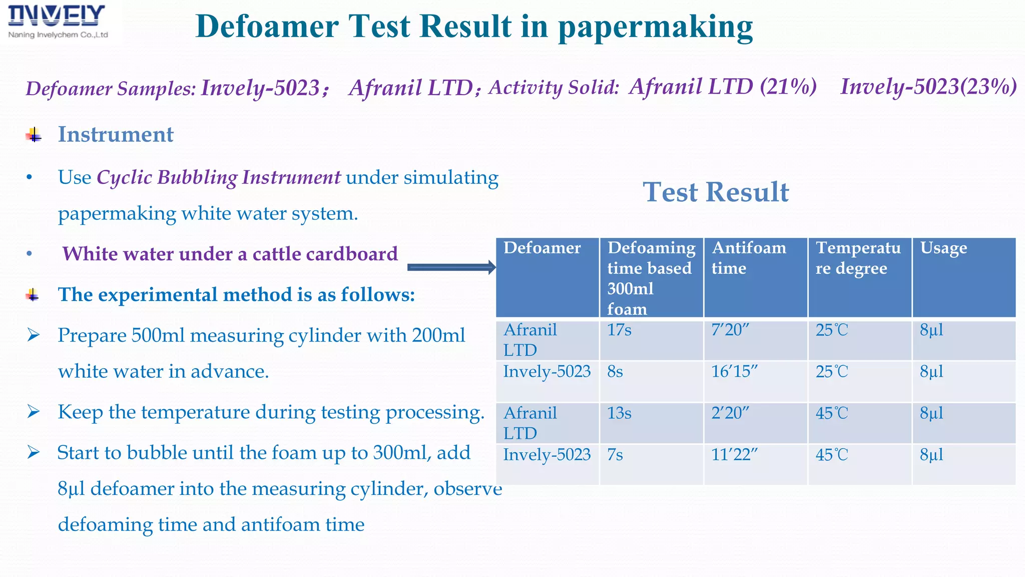 Defoaming Test Instrument Invely defoamer company profile | PDF