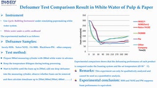 Defoaming Test Instrument Invely defoamer company profile | PDF