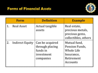 Yield spread analysis