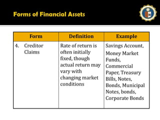 Selecting the Assets