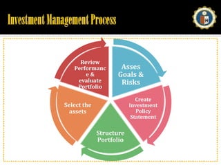 Investment Management Process