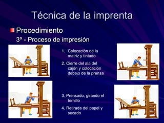 Técnica de la imprenta Procedimiento 3º - Proceso de impresión Colocación de la matriz y tintado 2. Cierre del ala del cajón y colocación debajo de la prensa 3. Prensado, girando el tornillo 4. Retirada del papel y secado  