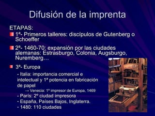 Difusión de la imprenta ETAPAS: 1ª- Primeros talleres: discípulos de Gutenberg o Schoeffer 2ª- 1460-70: expansión por las ciudades alemanas: Estrasburgo, Colonia, Augsburgo, Nuremberg… 3ª- Europa - Italia: importancia comercial e intelectual y 1ª potencia en fabricación de papel ->  Venecia: 1º impresor de Europa, 1469 - París: 2º ciudad impresora España, Países Bajos, Inglaterra. 1480: 110 ciudades   