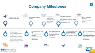 4
2006: Established by two
friends in a rented office
2011: Achieves SAP Gold
Partnership status
Achieves SAP Active Quality
Management Aaccreditation
Fastest Growing SAP Reseller
Prometheus (P2P) developed for
Universal Music Group (UMG)
UMG 1st implementation Germany,
Switzerland, & Austria
2010: 1st TRM project
(Mauritius)
Universal Music Support
(France)
100 employees
Company Milestones
2007: Neopost 1st support
customer
2008: SPP Pumps 1st
implementation
Random House 1st
media support
customer
2009: Media competence
set-up
New customers: STAR, TOL, Reddiff,
Cadbury
Rapid expansion APAC
2012: Debut on Tech Track
100
SAP Partner Centre of
Expertise
The Sunday Times Tech
leader No.54
200 Employees
2013: Establish HANA Lab
Open office in USA
The Sunday Times Tech
leader No. 24
300 Employees
2014: SAP EMEA Partner
Excellence Award for
Database & Technology
TSG, DZIT, MOTT and DB
2015: CEC competence set-
up
Open offices in Dubai
Achieves SAP Accreditation
for Global Partner Quality
Programme
400 employees
 