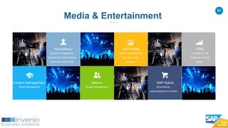 31
Business Intelligence,
Big Data, Data
Analytics
SAP HANA
Campaigns, Call
Centers and Social
Media
.
CRM
Supplier management,
Monitoring of procurement
across the value chain
Prometheus
Royalty Management.
Blazon
eCommerce,,
personalisation of content
.
SAP Hybris
Rights Management
Content Management
Media & Entertainment
 