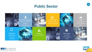 35
Risk and Data Analytics
Reporting ,Automation
SAP HANA
Campaigns, Call
Centers and Social
Media.
CRM
Accounting, Budgeting,
Compliance,
Fraud Detection
Tax & Revenue Mgmt.
Apps, Cloud, Security
MOBILE
eCommerce,
Personalisation of
content
SAP Hybris
Online services,
High Volume
Transactions
PORTALS
Public Sector
 