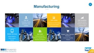 37
Operational and Data Analytics
Real time data analytics
Mobility solutions
SAP HANA
Big Data Analytics,
Business Intelligence,
Production KPI’s
SAP Analytics
Visualsation models,
Dashboards, Data
modelling
SAP BI
Enterprise Resource
Planning, Operational KPI’s,
Business Unit Reports
SAP ERP
eCommerce, Big Data
Analytics
Supply Chain Payment
SolutionsMobile Platforms,
Mobile Analytics
Security
Mobile Services
Manufacturing
 