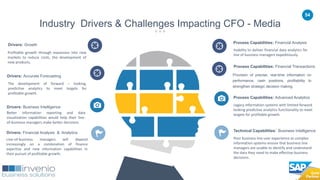 54
Industry Drivers & Challenges Impacting CFO - Media
The development of forward – looking,
predictive analytics to meet targets for
profitable growth.
Drivers: Accurate Forecasting
Line-of-business managers will depend
increasingly on a combination of finance
expertise and new information capabilities in
their pursuit of profitable growth.
Drivers: Financial Analysis & Analytics
Provision of precise, real-time information on
performance, cash positions, profitability to
strengthen strategic decision making.
Process Capabilities: Financial Transactions
Legacy information systems with limited forward
looking predictive analytics functionality to meet
targets for profitable growth.
Process Capabilities: Advanced Analytics
Poor business line user experience as complex
information systems ensure that business line
managers are unable to identify and understand
the data they need to make effective business
decisions.
Technical Capabilities: Business Intelligence
Inability to deliver financial data analytics for
line of business managers expeditiously.
Process Capabilities: Financial Analysis
Better information reporting and data
visualization capabilities would help their line-
of-business managers make better decisions.
Drivers: Business Intelligence
Profitable growth through expansion into new
markets to reduce costs, the development of
new products.
Drivers: Growth
 