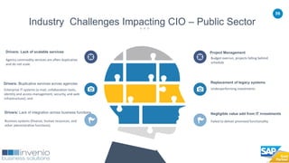 59
Industry Challenges Impacting CIO – Public Sector
Enterprise IT systems (e-mail, collaboration tools,
identity and access management, security, and web
infrastructure); and
Drivers: Duplicative services across agencies
Business systems (finance, human resources, and
other administrative functions).
Drivers: Lack of integration across business functions
Agency commodity services are often duplicative
and do not scale.
Drivers: Lack of scalable services
Underperforming investments
Replacement of legacy systems
Failed to deliver promised functionality
Negligible value add from IT investments
Budget overrun, projects falling behind
schedule
Project Management
 