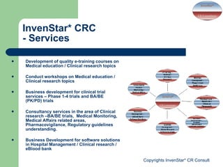 InvenStar* CRC  - Services Development of quality e-training courses on Medical education / Clinical research topics  Conduct workshops on Medical education / Clinical research topics Business development for clinical trial services – Phase 1-4 trials and BA/BE (PK/PD) trials  Consultancy services in the area of Clinical research –BA/BE trials,  Medical Monitoring, Medical Affairs related areas, Pharmacovigilance, Regulatory guidelines understanding. Business Development for software solutions in Hospital Management / Clinical research / eBlood bank 