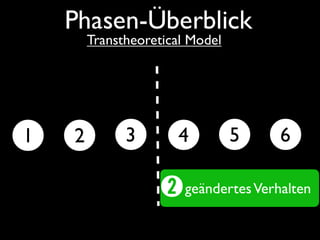 Überblick über die Idee: Endlich-Leben-Gruppen