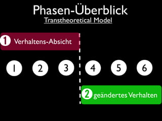 Überblick über die Idee: Endlich-Leben-Gruppen