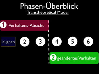 Überblick über die Idee: Endlich-Leben-Gruppen