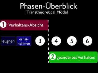 Überblick über die Idee: Endlich-Leben-Gruppen