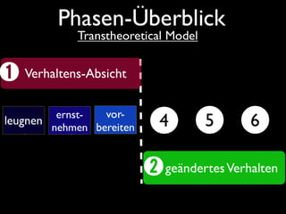 Überblick über die Idee: Endlich-Leben-Gruppen
