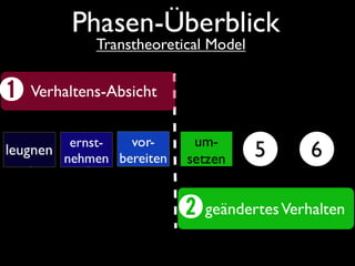 Überblick über die Idee: Endlich-Leben-Gruppen