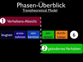 Überblick über die Idee: Endlich-Leben-Gruppen