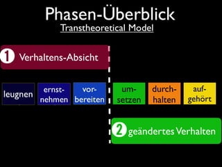 Überblick über die Idee: Endlich-Leben-Gruppen