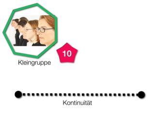 Überblick über die Idee: Endlich-Leben-Gruppen