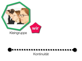 Überblick über die Idee: Endlich-Leben-Gruppen