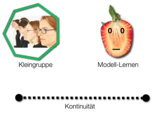 Überblick über die Idee: Endlich-Leben-Gruppen