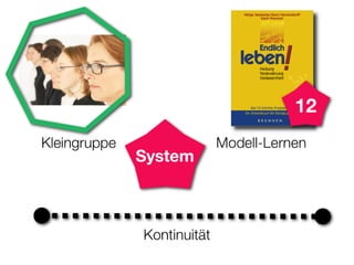Überblick über die Idee: Endlich-Leben-Gruppen